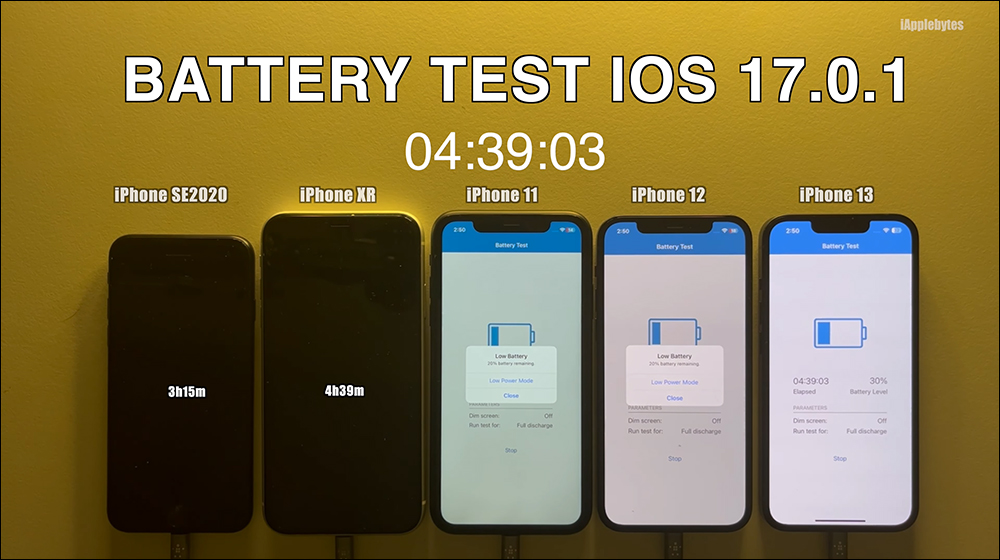 iOS 17.0.1 電池續航測試結果出爐,續航依舊不盡理想 - 電腦王阿達 iOS 17.0.1 電池續航測試結果出爐,續航依舊不盡理想 - 電腦王阿達