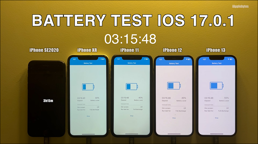 iOS 17.0.1 電池續航測試結果出爐,續航依舊不盡理想 - 電腦王阿達 iOS 17.0.1 電池續航測試結果出爐,續航依舊不盡理想 - 電腦王阿達