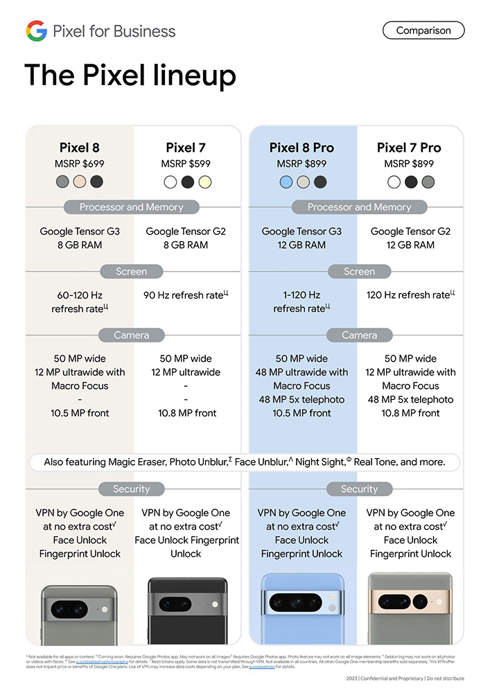 Google Pixel 8 系列售價官方似乎自己偷偷先洩漏了,Pixel 8 Pro 維持跟上一代一樣 - 電腦王阿達 Google Pixel 8 系列售價官方似乎自己偷偷先洩漏了,Pixel 8 Pro 維持跟上一代一樣 - 電腦王阿達