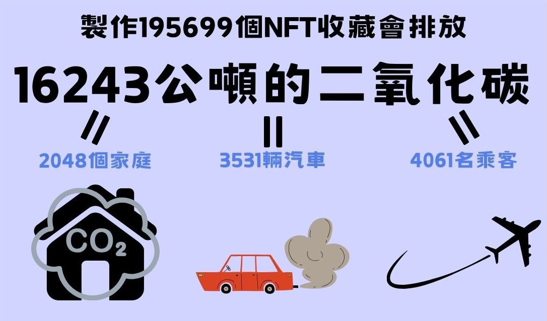 95%NFT變得沒有價值!專門用加密貨幣進行賭博的網站都開始警告大家遠離NFT - 電腦王阿達 95%NFT變得沒有價值!專門用加密貨幣進行賭博的網站都開始警告大家遠離NFT - 電腦王阿達