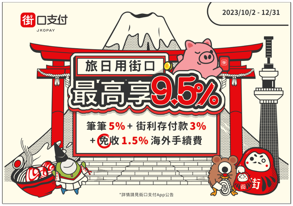 不僅免刷卡 1.5% 海外手續費,最高再享 8% 回饋!街口支付宣布與日本 PayPay 合作將於 10 月上線 - 電腦王阿達 不僅免刷卡 1.5% 海外手續費,最高再享 8% 回饋!街口支付宣布與日本 PayPay 合作將於 10 月上線 - 電腦王阿達