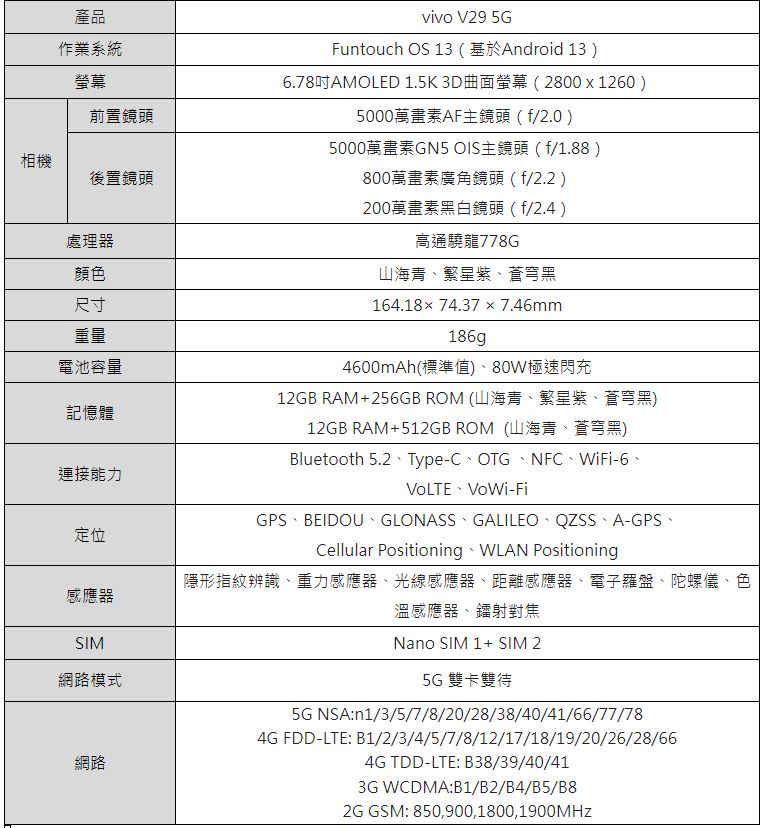 人像旗艦 vivo V29 5G 系列登台,冷暖柔光環放大你的漂亮驚豔 - 電腦王阿達 人像旗艦 vivo V29 5G 系列登台,冷暖柔光環放大你的漂亮驚豔 - 電腦王阿達