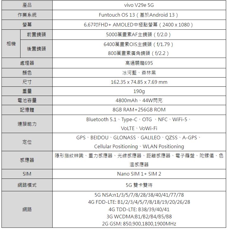 人像旗艦 vivo V29 5G 系列登台,冷暖柔光環放大你的漂亮驚豔 - 電腦王阿達 人像旗艦 vivo V29 5G 系列登台,冷暖柔光環放大你的漂亮驚豔 - 電腦王阿達