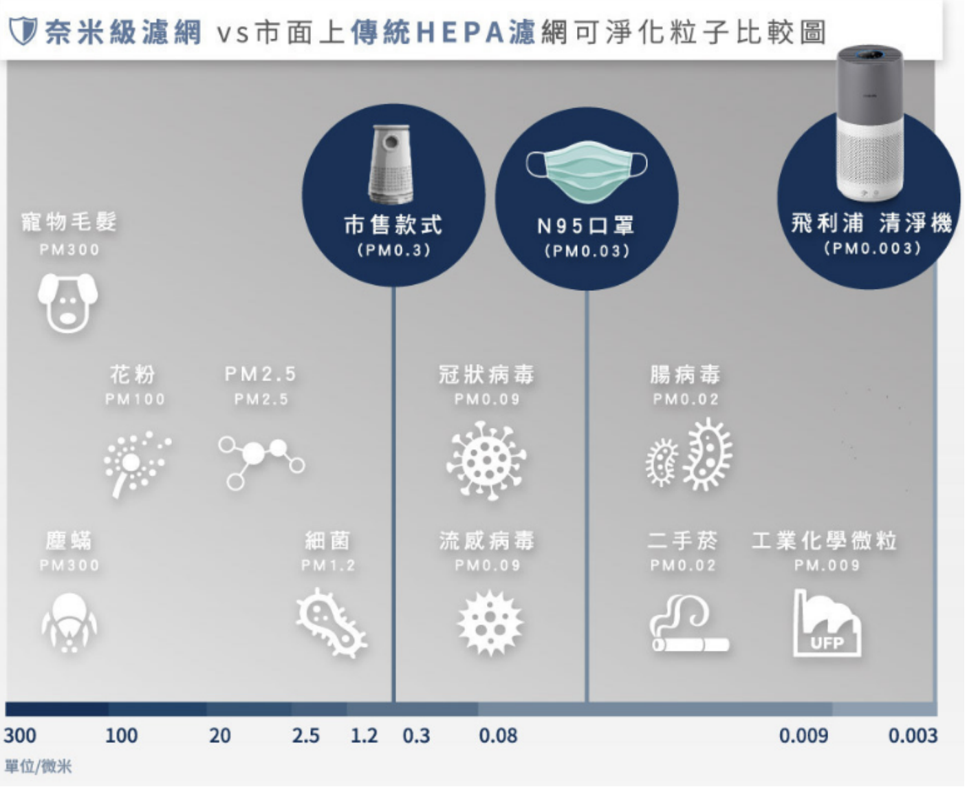 家家戶戶必備家電!飛利浦清淨除濕機 DE3203、空氣清淨機 AC2936守護居家環境 - 電腦王阿達 家家戶戶必備家電!飛利浦清淨除濕機 DE3203、空氣清淨機 AC2936守護居家環境 - 電腦王阿達