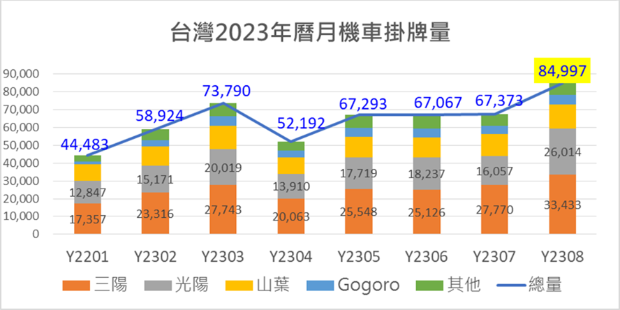 誰是通勤機車王? 三陽迪爵 125 PK 光陽大地名流 125 - 電腦王阿達 誰是通勤機車王? 三陽迪爵 125 PK 光陽大地名流 125 - 電腦王阿達