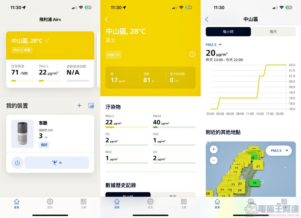 家家戶戶必備家電!飛利浦清淨除濕機 DE3203、空氣清淨機 AC2936守護居家環境 - 電腦王阿達 家家戶戶必備家電!飛利浦清淨除濕機 DE3203、空氣清淨機 AC2936守護居家環境 - 電腦王阿達