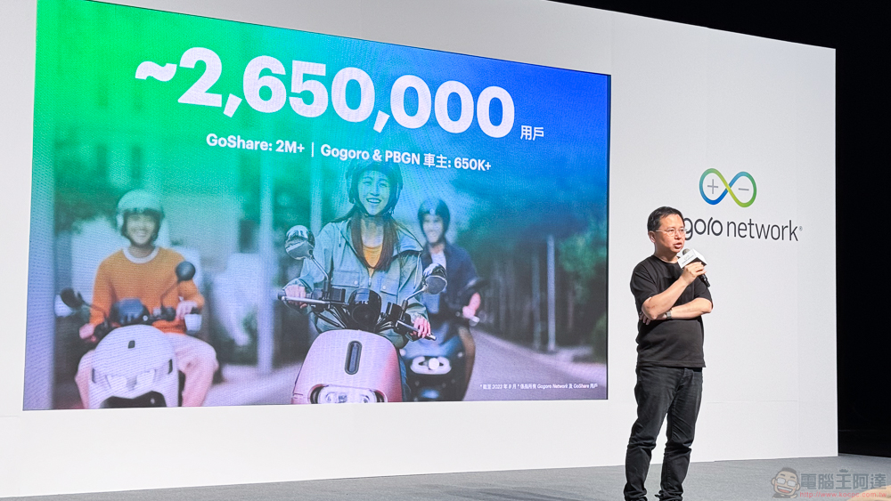 睽違兩年 Gogoro Network 最新報告公布!台灣車友期待的台北橋夜騎超展開、東進中橫武嶺年底也將實現 - 電腦王阿達 睽違兩年 Gogoro Network 最新報告公布!台灣車友期待的台北橋夜騎超展開、東進中橫武嶺年底也將實現 - 電腦王阿達