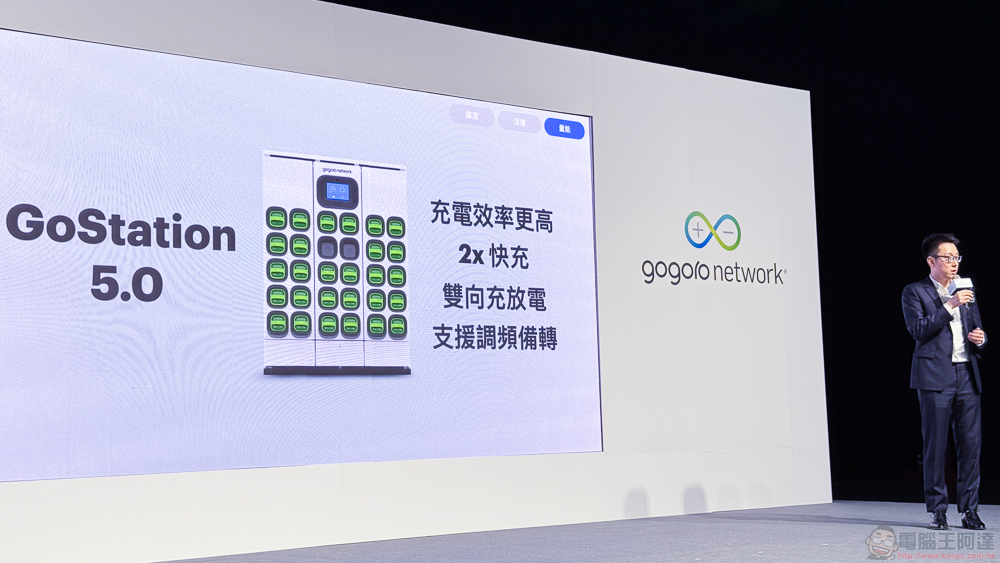 睽違兩年 Gogoro Network 最新報告公布!台灣車友期待的台北橋夜騎超展開、東進中橫武嶺年底也將實現 - 電腦王阿達 睽違兩年 Gogoro Network 最新報告公布!台灣車友期待的台北橋夜騎超展開、東進中橫武嶺年底也將實現 - 電腦王阿達