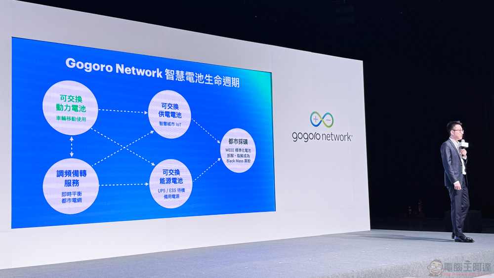 睽違兩年 Gogoro Network 最新報告公布!台灣車友期待的台北橋夜騎超展開、東進中橫武嶺年底也將實現 - 電腦王阿達 睽違兩年 Gogoro Network 最新報告公布!台灣車友期待的台北橋夜騎超展開、東進中橫武嶺年底也將實現 - 電腦王阿達