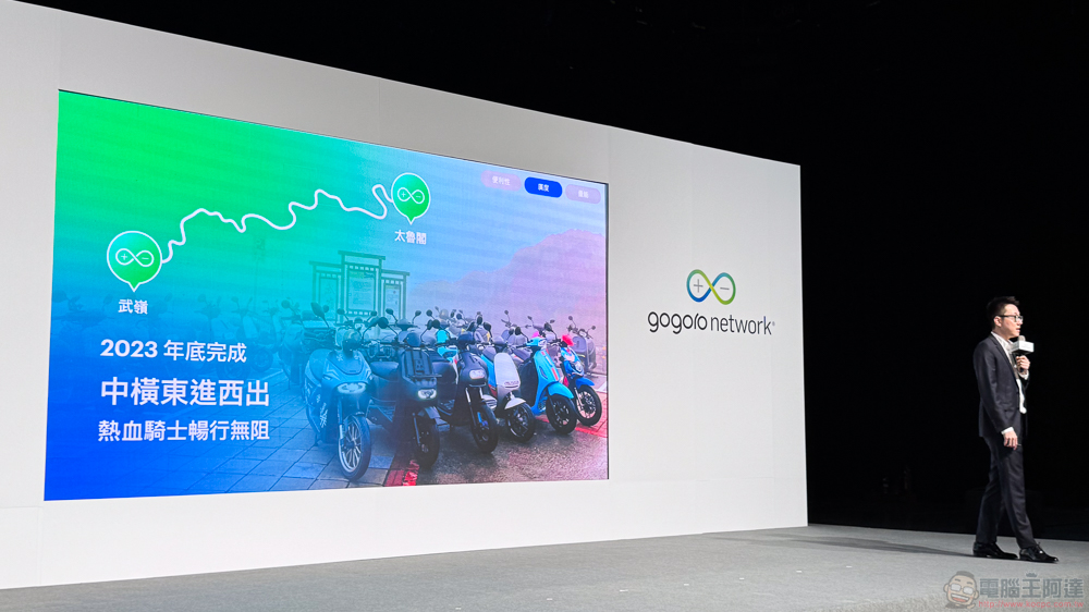 睽違兩年 Gogoro Network 最新報告公布!台灣車友期待的台北橋夜騎超展開、東進中橫武嶺年底也將實現 - 電腦王阿達 睽違兩年 Gogoro Network 最新報告公布!台灣車友期待的台北橋夜騎超展開、東進中橫武嶺年底也將實現 - 電腦王阿達