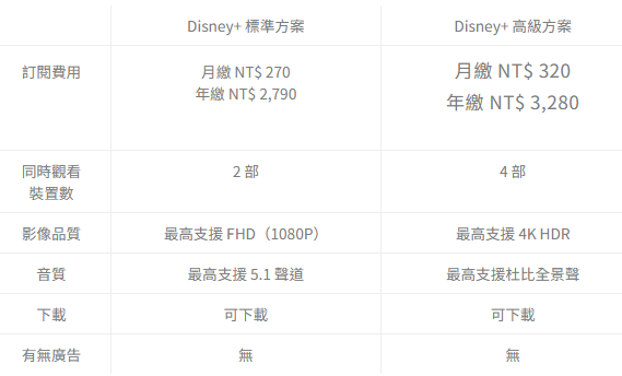 Netflix 又打算要漲價了?外媒爆料可能在未來的幾週宣布 - 電腦王阿達 Netflix 又打算要漲價了?外媒爆料可能在未來的幾週宣布 - 電腦王阿達