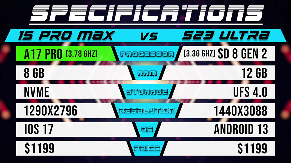 iPhone 15 Pro Max vs Galaxy S23 Ultra 應用程式啟動速度PK - 電腦王阿達 iPhone 15 Pro Max vs Galaxy S23 Ultra 應用程式啟動速度PK - 電腦王阿達