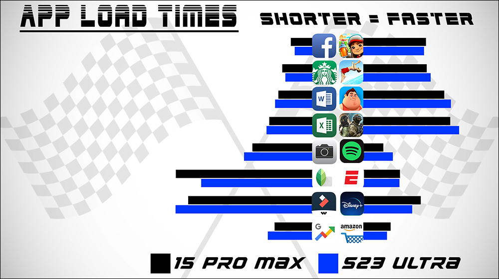 iPhone 15 Pro Max vs Galaxy S23 Ultra 應用程式啟動速度PK - 電腦王阿達 iPhone 15 Pro Max vs Galaxy S23 Ultra 應用程式啟動速度PK - 電腦王阿達