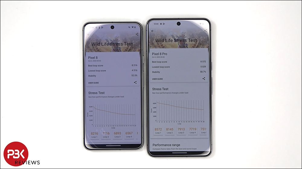 Google Pixel 8 系列 Geekbench 6 & 3D Mark 跑分測試出爐 - 電腦王阿達 Google Pixel 8 系列 Geekbench 6 & 3D Mark 跑分測試出爐 - 電腦王阿達
