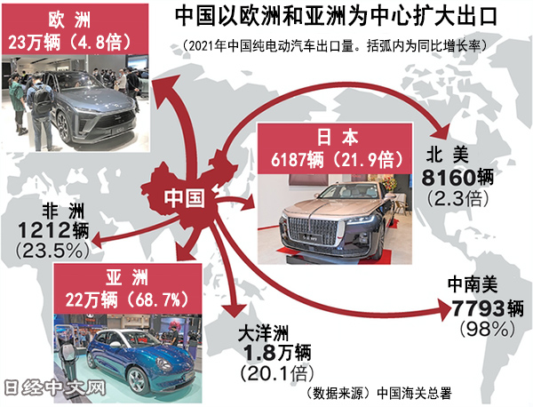 電動車賣的太便宜要被歐盟相關單位調查，恐影響中國電動車出口 - 電腦王阿達