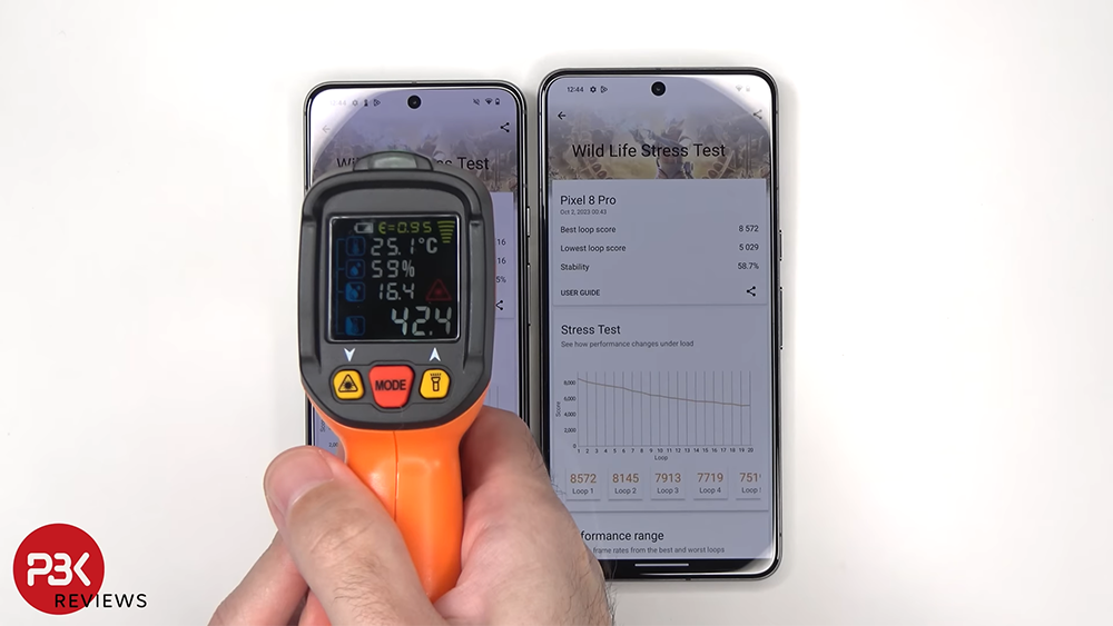 12 個最常見的 Android 問題以及解決方法 - 電腦王阿達 即使配備一樣處理器,Pixel 8 實測效能還是比 Pixel 8 Pro 慢 11%,而且兩台似乎都存在過熱問題 - 電腦王阿達