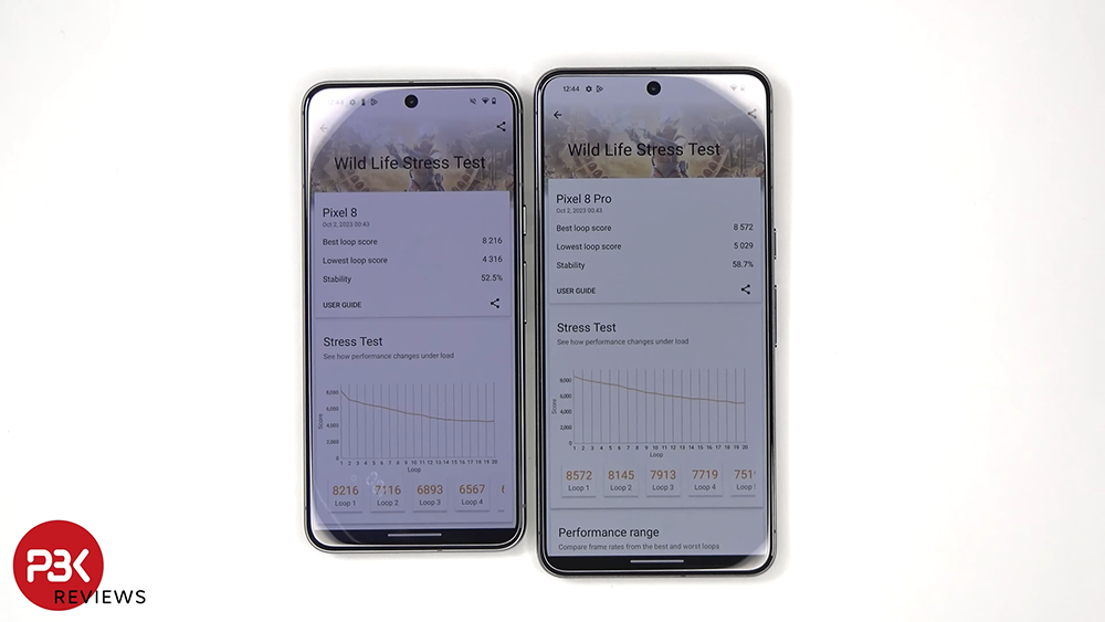 即使配備一樣處理器,Pixel 8 實測效能還是比 Pixel 8 Pro 慢 11%,而且兩台似乎都存在過熱問題 - 電腦王阿達 即使配備一樣處理器,Pixel 8 實測效能還是比 Pixel 8 Pro 慢 11%,而且兩台似乎都存在過熱問題 - 電腦王阿達