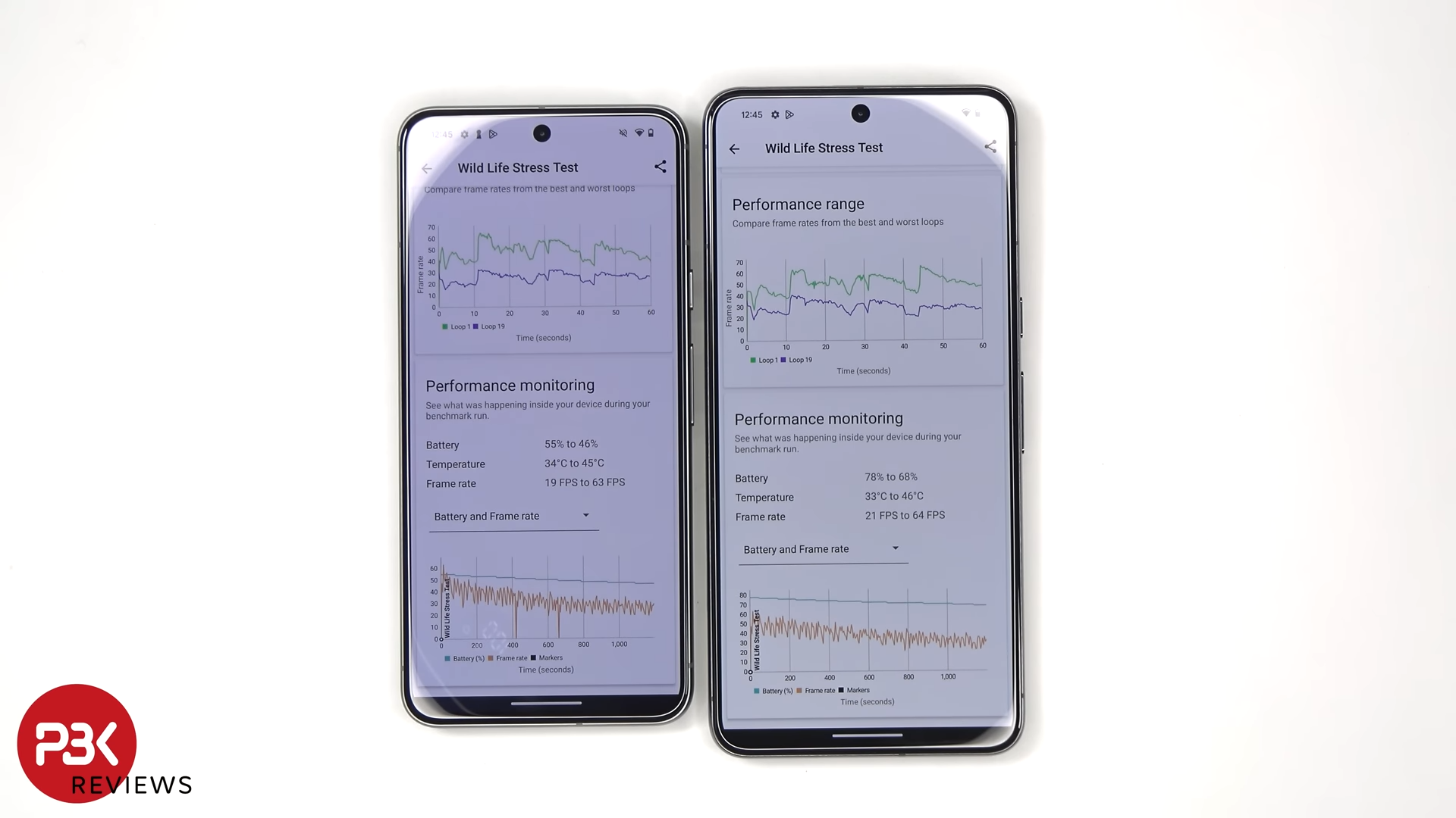 Pixel 6 Pro 用戶分享使用 2 年後 Tensor SoC 晶片突然燒毀,只是打 10 分鐘電話就變這樣 - 電腦王阿達 Pixel 6 Pro 用戶分享使用 2 年後 Tensor SoC 晶片突然燒毀,只是打 10 分鐘電話就變這樣 - 電腦王阿達