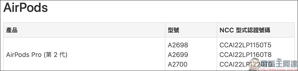 USB-C 版 AirPods Pro 2 通過 NCC 認證,有望於不久後在台開賣! - 電腦王阿達 USB-C 版 AirPods Pro 2 通過 NCC 認證,有望於不久後在台開賣! - 電腦王阿達