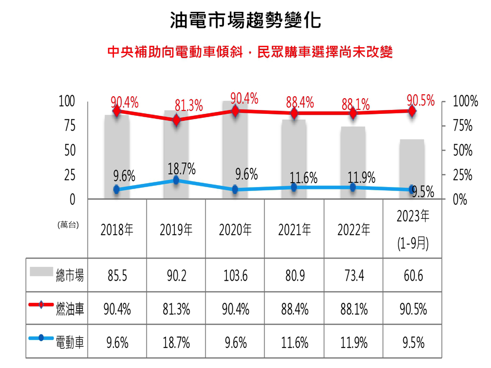光陽最快十月重返龍頭寶座?深入分析 GP125「核彈級奇襲」三陽帶來的急速市場翻轉效應(訪談觀點) - 電腦王阿達 光陽最快十月重返龍頭寶座?深入分析 GP125「核彈級奇襲」三陽帶來的急速市場翻轉效應(訪談觀點) - 電腦王阿達
