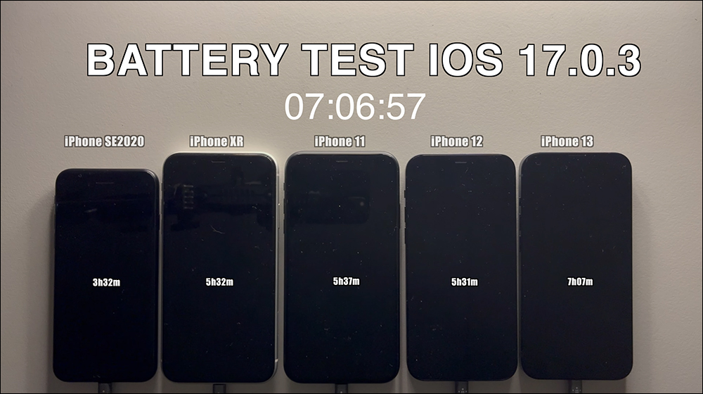 iOS 17.0.3 電池續航實測,改善發熱問題後多數 iPhone 續航都有進步,僅有 1 款失常 - 電腦王阿達 iOS 17.0.3 電池續航實測,改善發熱問題後多數 iPhone 續航都有進步,僅有 1 款失常 - 電腦王阿達