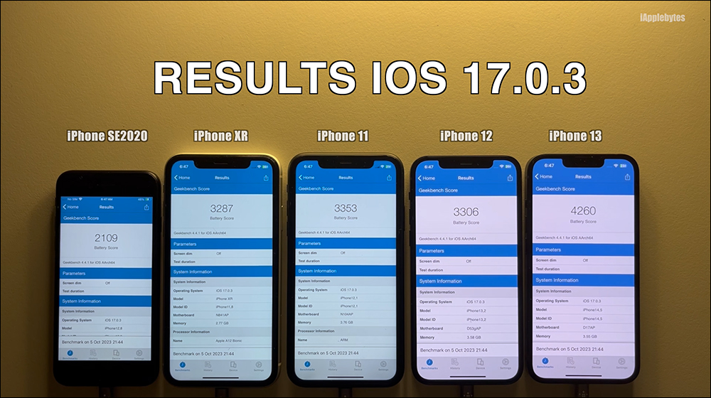 iOS 17.0.3 電池續航實測,改善發熱問題後多數 iPhone 續航都有進步,僅有 1 款失常 - 電腦王阿達 iOS 17.0.3 電池續航實測,改善發熱問題後多數 iPhone 續航都有進步,僅有 1 款失常 - 電腦王阿達