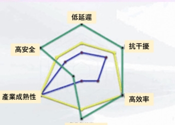 星閃（NearLink）屌打藍牙與Wi-Fi，會成近距離傳輸技術霸主嗎?