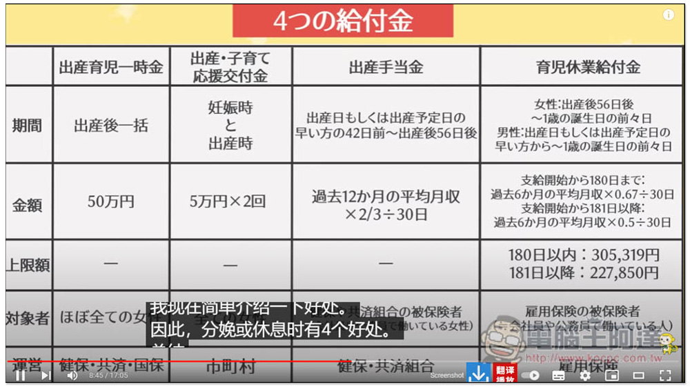 「Youtube中文配音」可將國外影片即時轉成中文語音、英文語音等多國語言的超神工具 - 電腦王阿達 「Youtube中文配音」可將國外影片即時轉成中文語音、英文語音等多國語言的超神工具 - 電腦王阿達