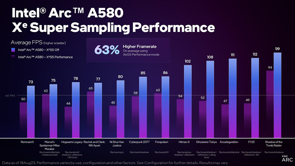 Intel 正式推出專為 1080p 遊戲打造的 A580 顯卡,價格還蠻有吸引力 - 電腦王阿達 Intel 正式推出專為 1080p 遊戲打造的 A580 顯卡,價格還蠻有吸引力 - 電腦王阿達
