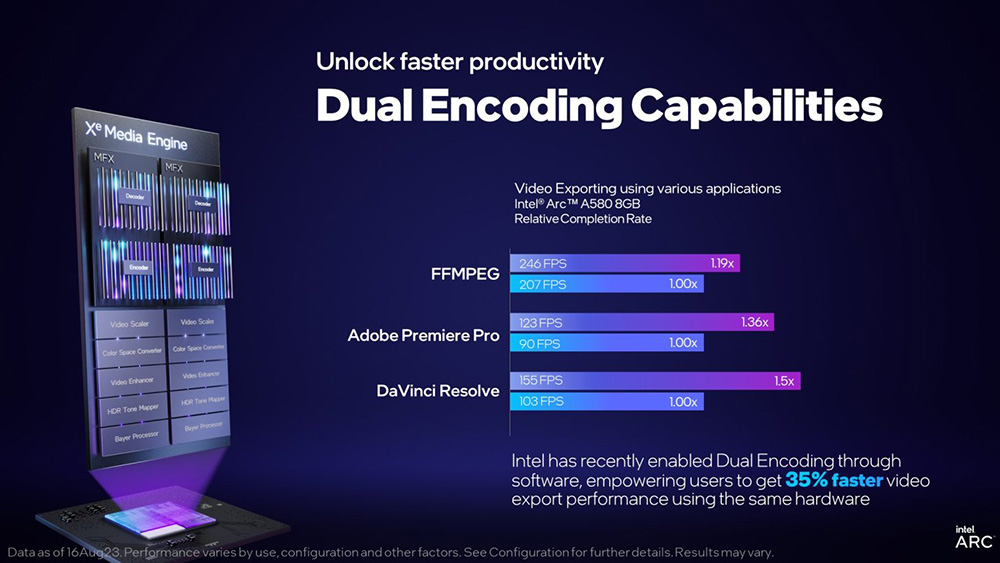 Intel 正式推出專為 1080p 遊戲打造的 A580 顯卡,價格還蠻有吸引力 - 電腦王阿達 Intel 正式推出專為 1080p 遊戲打造的 A580 顯卡,價格還蠻有吸引力 - 電腦王阿達