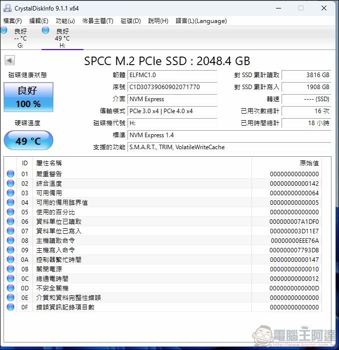 廣穎電通 SP UD90 M.2 2230 2TB SSD 效能測試 - 1