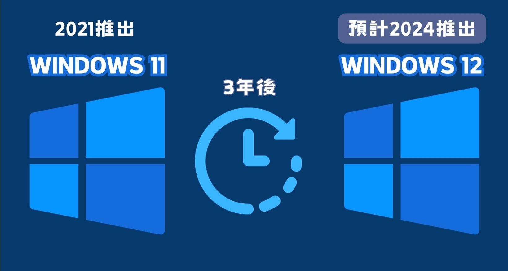 微軟明年可能推出Windows 12,爆料者竟是Intel - 電腦王阿達 微軟明年可能推出Windows 12,爆料者竟是Intel - 電腦王阿達