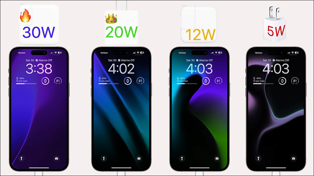 iPhone 15 充電器瓦數選多少才夠用?用 iPhone 15 Pro Max 搭配各瓦數原廠充電器進行實測,30W不一定比20W適合? - 電腦王阿達 iPhone 15 充電器瓦數選多少才夠用?用 iPhone 15 Pro Max 搭配各瓦數原廠充電器進行實測,30W不一定比20W適合? - 電腦王阿達