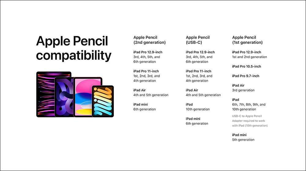 USB-C 版 Apple Pencil 推出:功能簡化、採有線配對與充電,最超值的 Apple Pencil 售價 2,690 元 - 電腦王阿達 USB-C 版 Apple Pencil 推出:功能簡化、採有線配對與充電,最超值的 Apple Pencil 售價 2,690 元 - 電腦王阿達