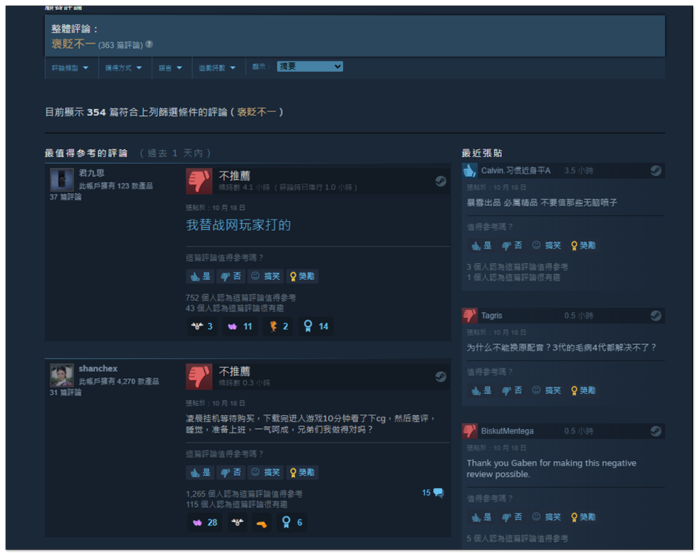《暗黑破壞神 4》才剛登上 Steam 又祭出 -25% 優惠折扣，依舊擋不了大量玩家負評 - 電腦王阿達