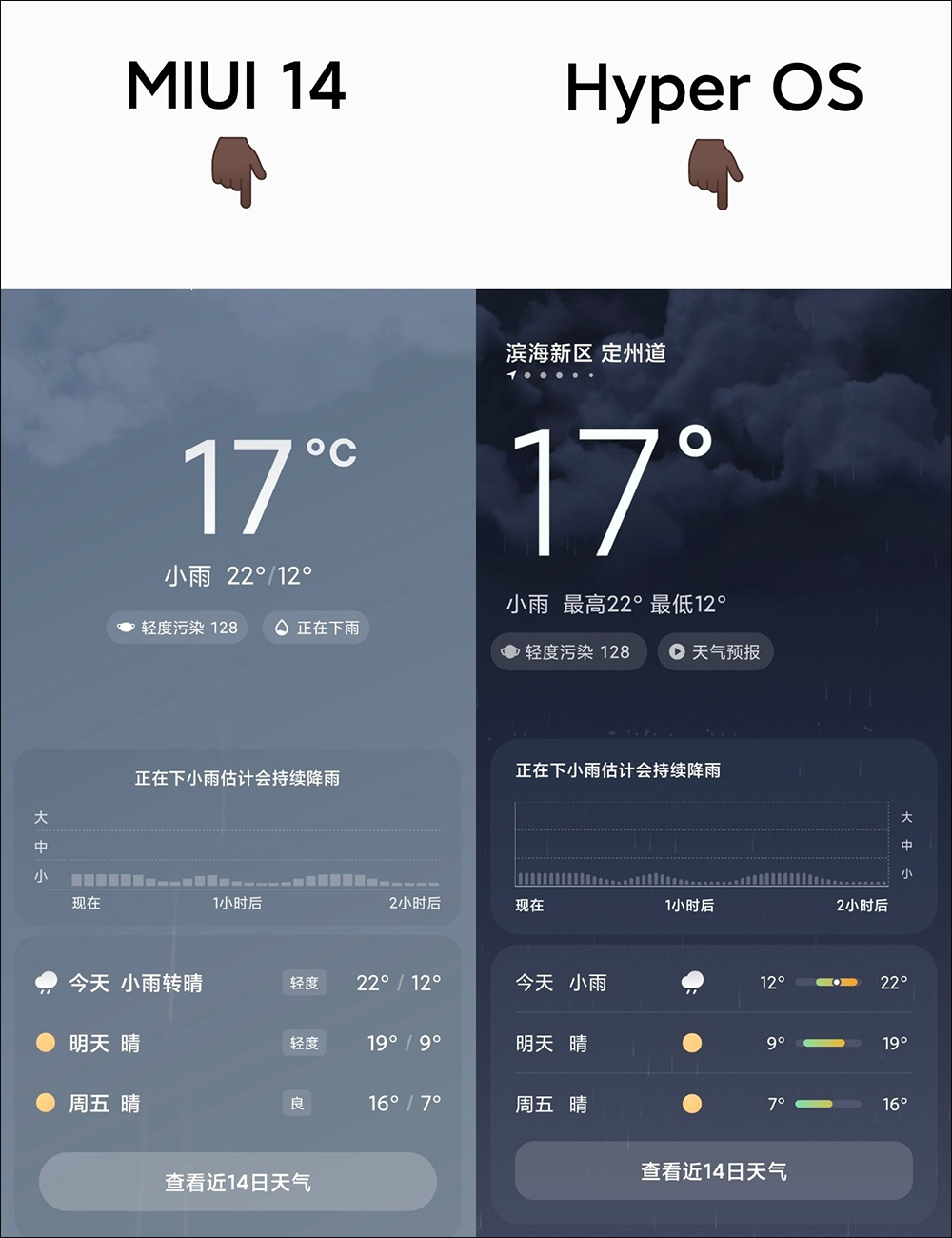 小米 Xiaomi 14 真機首度亮相!將搭載 Xiaomi HyperOS(小米澎湃 OS)作業系統,介面提前曝光 - 電腦王阿達 小米 Xiaomi 14 真機首度亮相!將搭載 Xiaomi HyperOS(小米澎湃 OS)作業系統,介面提前曝光 - 電腦王阿達