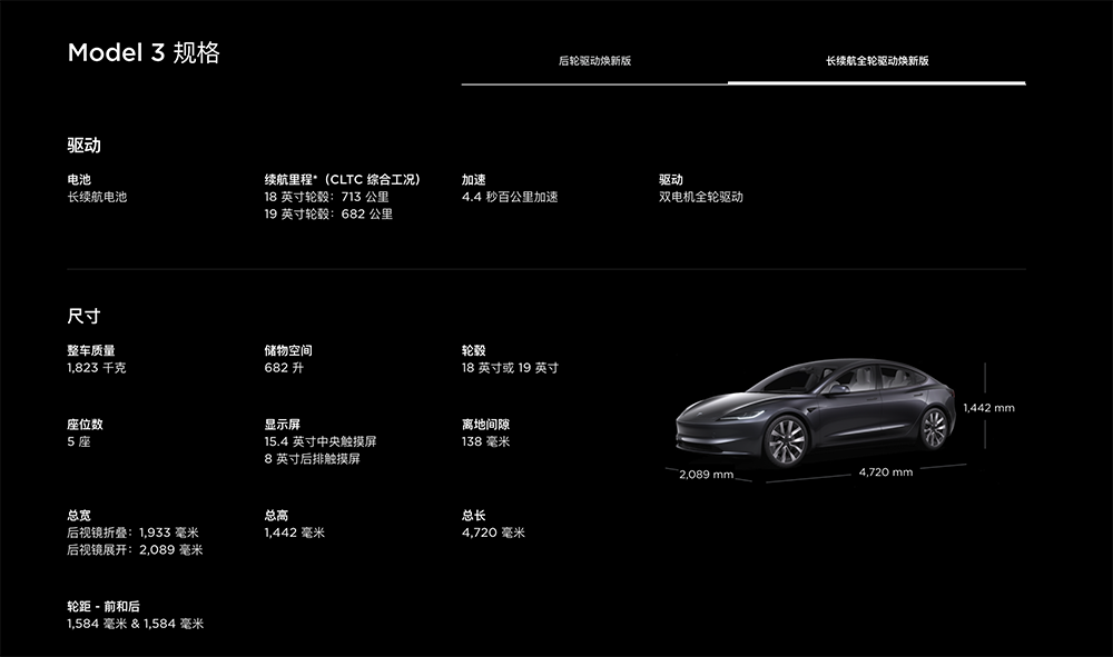 更高性能的 Model 3 似乎正在特斯拉的規劃之中,會是 Plaid 版嗎? - 電腦王阿達 更高性能的 Model 3 似乎正在特斯拉的規劃之中,會是 Plaid 版嗎? - 電腦王阿達