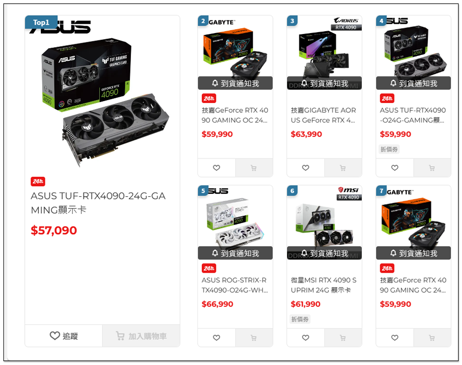 中國顯卡黃牛只開心一天就 GG!美國商務部:RTX 4090 可以在中國零售,但不能生產和商用 - 電腦王阿達 中國顯卡黃牛只開心一天就 GG!美國商務部:RTX 4090 可以在中國零售,但不能生產和商用 - 電腦王阿達