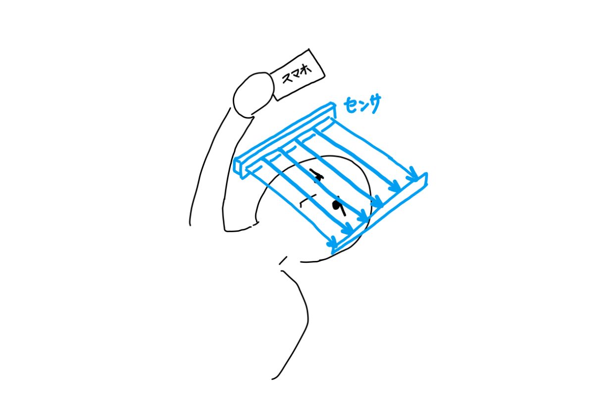 日本網友發明在床上玩手機也不怕手滑砸到臉的保護罩 - 電腦王阿達