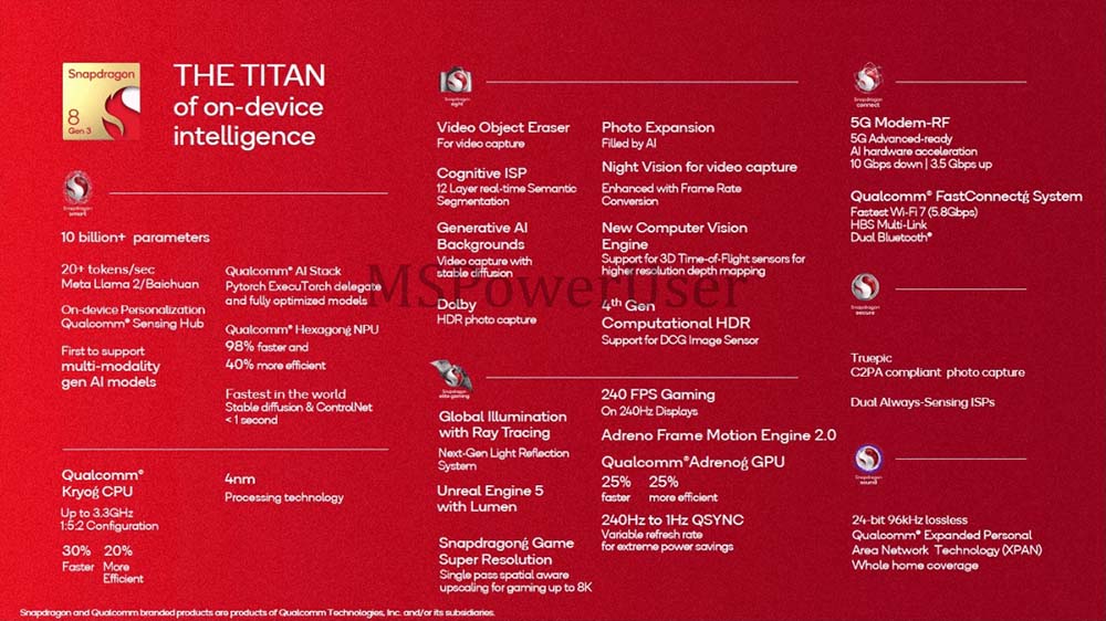 Snapdragon 8 Gen 3 簡報圖檔搶先洩漏!完整規格現身,CPU、GPU 皆獲得大幅效能提升 - 電腦王阿達 Snapdragon 8 Gen 3 簡報圖檔搶先洩漏!完整規格現身,CPU、GPU 皆獲得大幅效能提升 - 電腦王阿達