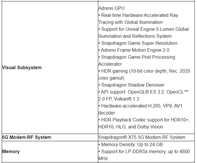 Snapdragon 8 Gen 3 簡報圖檔搶先洩漏!完整規格現身,CPU、GPU 皆獲得大幅效能提升 - 電腦王阿達 Snapdragon 8 Gen 3 簡報圖檔搶先洩漏!完整規格現身,CPU、GPU 皆獲得大幅效能提升 - 電腦王阿達
