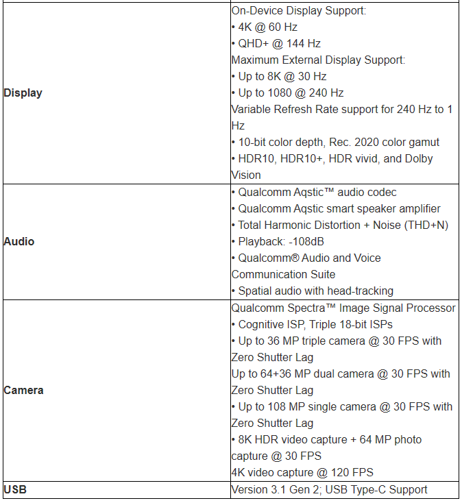 Snapdragon 8 Gen 3 簡報圖檔搶先洩漏!完整規格現身,CPU、GPU 皆獲得大幅效能提升 - 電腦王阿達 Snapdragon 8 Gen 3 簡報圖檔搶先洩漏!完整規格現身,CPU、GPU 皆獲得大幅效能提升 - 電腦王阿達