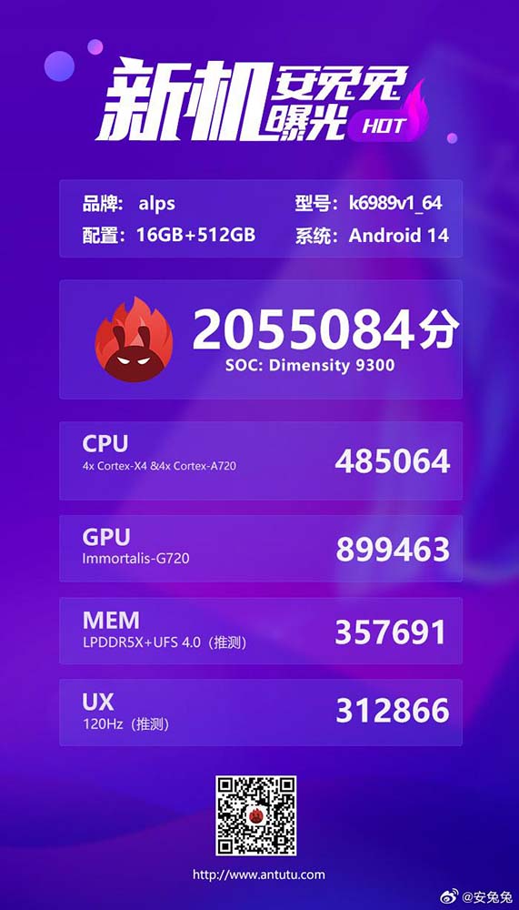 聯發科天璣 9300 被安兔兔官方發現悄悄跑分測試,超越 200 萬分創下 V10 版本最高 - 電腦王阿達 聯發科天璣 9300 被安兔兔官方發現悄悄跑分測試,超越 200 萬分創下 V10 版本最高 - 電腦王阿達