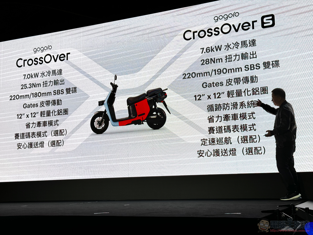 跨越世代的全新電車 Gogoro CrossOver / CrossOver S 發表(更新:動手玩) - 電腦王阿達 跨越世代的全新電車 Gogoro CrossOver / CrossOver S 發表(更新:動手玩) - 電腦王阿達
