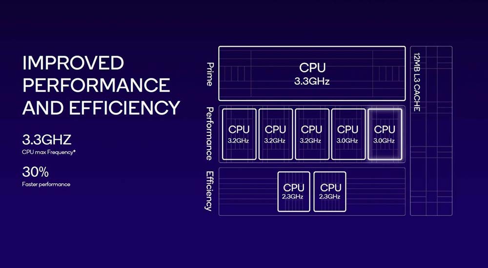 高通 Snapdragon 8 Gen 3 新一代旗艦晶片正式推出,光追效能提升 40%、支援生成式 AI - 電腦王阿達 高通 Snapdragon 8 Gen 3 新一代旗艦晶片正式推出,光追效能提升 40%、支援生成式 AI - 電腦王阿達
