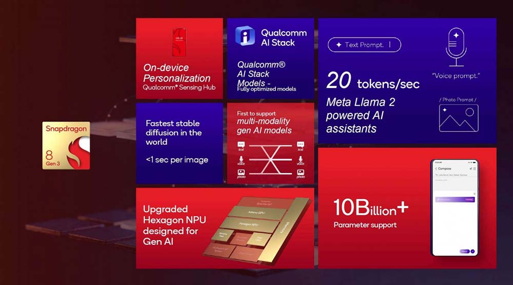 高通 Snapdragon 8 Gen 3 新一代旗艦晶片正式推出,光追效能提升 40%、支援生成式 AI - 電腦王阿達 高通 Snapdragon 8 Gen 3 新一代旗艦晶片正式推出,光追效能提升 40%、支援生成式 AI - 電腦王阿達
