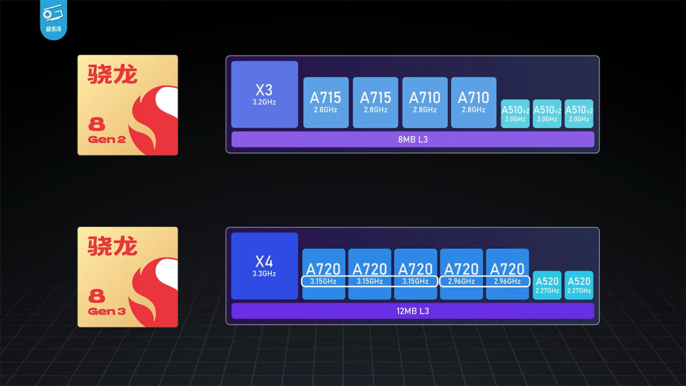Snapdragon 8 Gen 3 實機效能測試來了,幾乎都贏 A17 Pro!小米 14 效能測試影片現身 - 電腦王阿達 Snapdragon 8 Gen 3 實機效能測試來了,幾乎都贏 A17 Pro!小米 14 效能測試影片現身 - 電腦王阿達