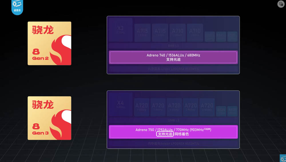 Snapdragon 8 Gen 3 實機效能測試來了,幾乎都贏 A17 Pro!小米 14 效能測試影片現身 - 電腦王阿達 Snapdragon 8 Gen 3 實機效能測試來了,幾乎都贏 A17 Pro!小米 14 效能測試影片現身 - 電腦王阿達