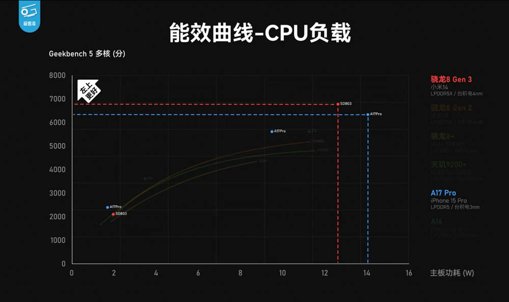 Snapdragon 8 Gen 3 實機效能測試來了,幾乎都贏 A17 Pro!小米 14 效能測試影片現身 - 電腦王阿達 Snapdragon 8 Gen 3 實機效能測試來了,幾乎都贏 A17 Pro!小米 14 效能測試影片現身 - 電腦王阿達