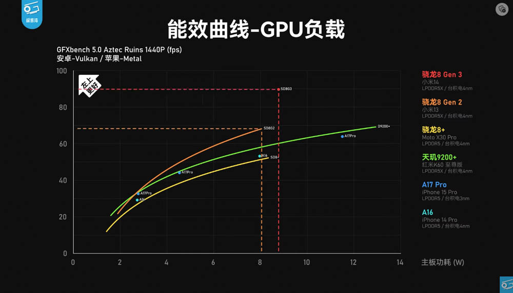Snapdragon 8 Gen 3 實機效能測試來了,幾乎都贏 A17 Pro!小米 14 效能測試影片現身 - 電腦王阿達 Snapdragon 8 Gen 3 實機效能測試來了,幾乎都贏 A17 Pro!小米 14 效能測試影片現身 - 電腦王阿達